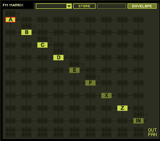 Окно FM Matrix (матрица FM синтеза)